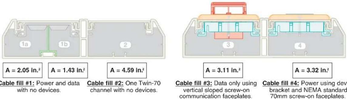 Panduit STS2 - Cable Fill Capacities for Twin-70 Raceway - 1