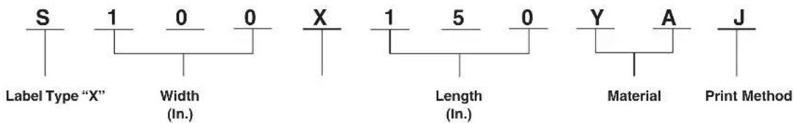 Panduit STS2 - Part Number System for Self-Laminating Labels - 1