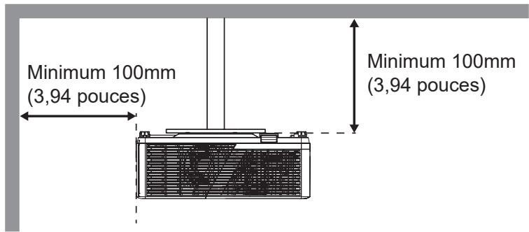 Minimum 100mm (3,94 pouces) Minimum 100mm (3,94 pouces)