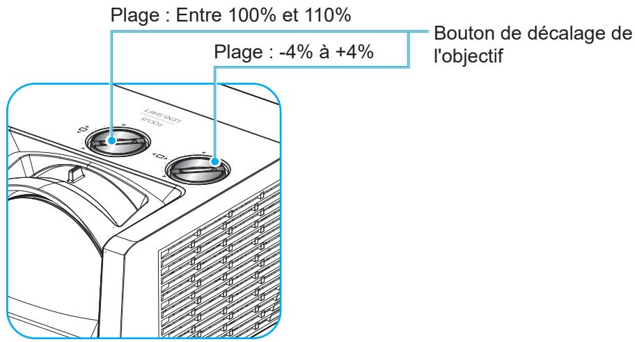 Plage : Entre 100% et 110% Plage : -4% à +4% Bouton de décalage de l'objectif