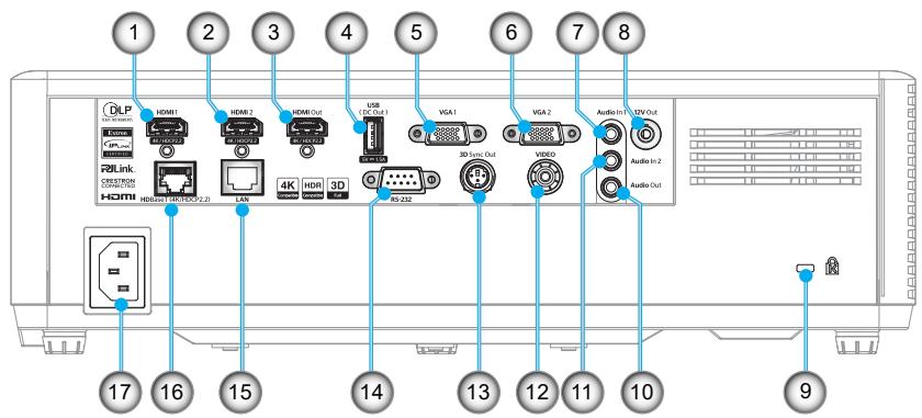 1 2 3 4 5 6 7 8 HDMI1 HDMI2 HDMI Out USB VGA1 VGA2 Audio In 1 Audio In 2 Audio Out HDMI HOSP (AC/DC) (2.2) LAM 4K HDR 3D RS-232 30 S/n Out WDDR 17 16 15 14 13 12 11 10 9