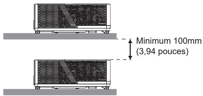 Minimum 100mm (3,94 pouces)