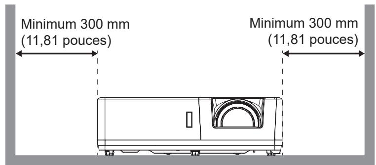 Minimum 300 mm (11,81 pouces) Minimum 300 mm (11,81 pouces)