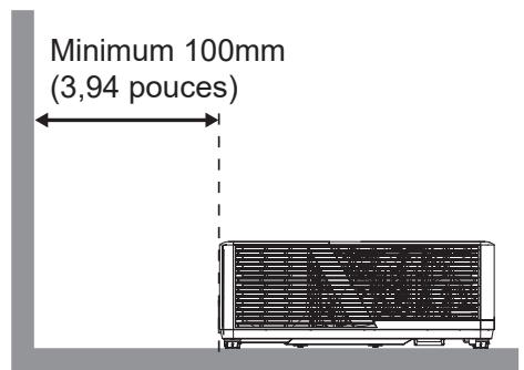 Minimum 100mm (3,94 pouces)