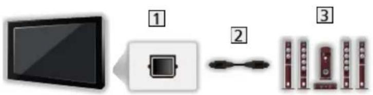 PANASONIC Viera TX-55CXM710 - ■ Zařízení HDMI - 5