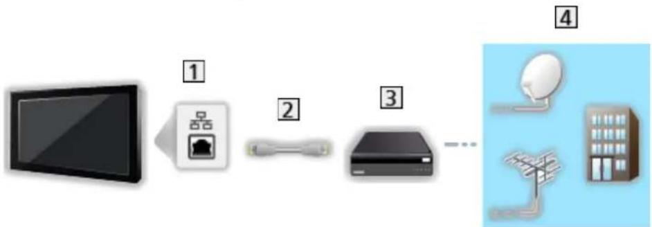 PANASONIC Viera TX-55CXM710 - ■ Kabelové připojení - 1