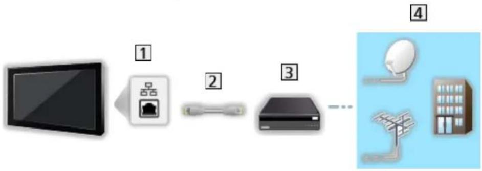 PANASONIC Viera TX-50CSF637 - Připojení klienta DVB-via-IP - 1