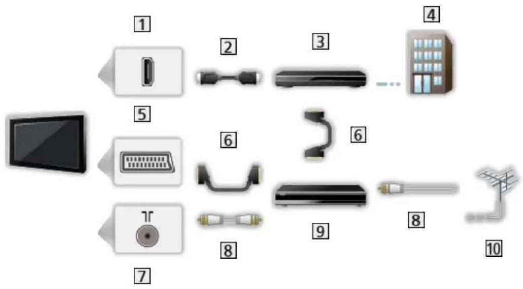 PANASONIC Viera TX-50CSF637 - Zapojení - 4