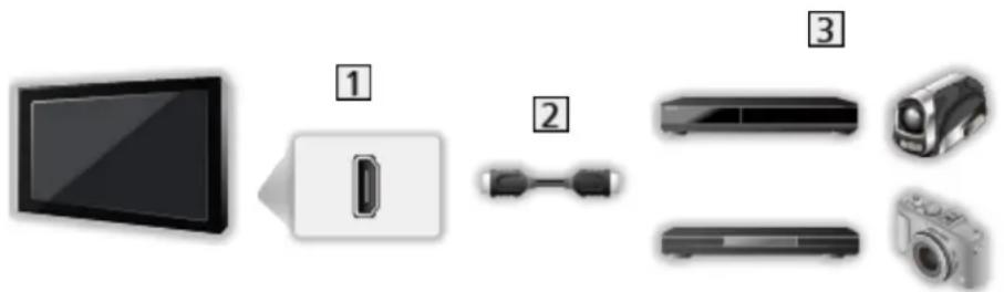 PANASONIC Viera TX-50CSF637 - ■ VIERA Link (připojení HDMI) - 1