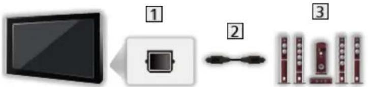 PANASONIC Viera TX-50CSF637 - ■ Poslech s reproduktory - 1
