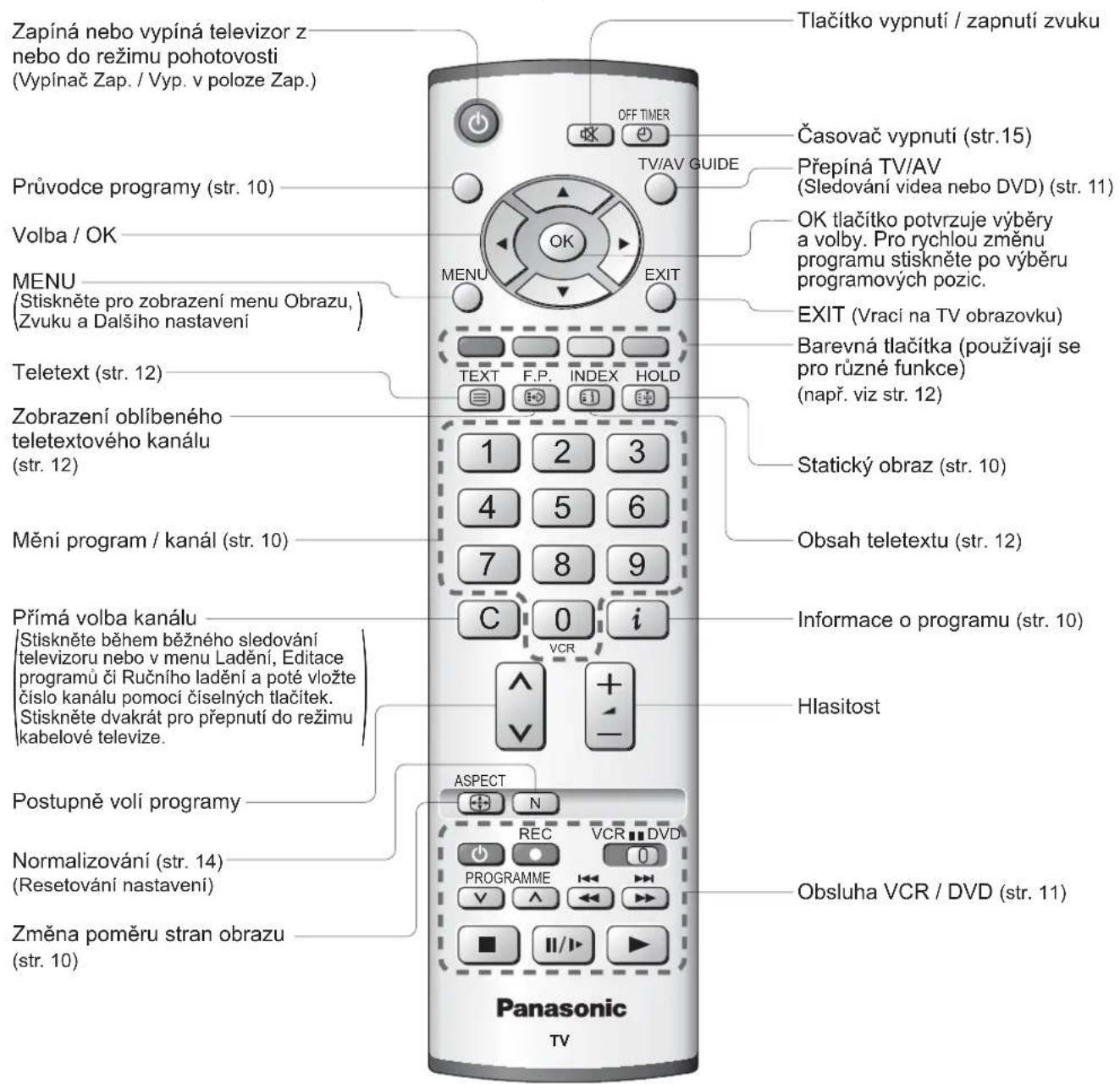 Zapíná nebo vypíná televizor z nebo do režimu pohotovosti (Vypínač Zap. / Vyp. v poloze Zap.) Průvodce programy (str. 10) Volba / OK MENU (Stiskněte pro zobrazení menu Obrazu, Zvuku a Dalšího nastavení) Teletext (str. 12) Zobrazení oblíbeného teletextového kanálu (str. 12) Mění program / kanál (str. 10) Přímá volba kanálu (Stiskněte během běžného sledování televizoru nebo v menu Ladění, Editace programů či Ručního ladění a poté vložte číslo kanálu pomocí čiselných tlačítek. Stiskněte dvakrát pro přepnutí do režimu kabelové televize. Postupně volí programy Normalizování (str. 14) (Resetování nastavení) Změna poměru stran obrazu (str. 10) Tlačitko vypnutí / zapnutí zvuku Časovač vypnutí (str.15) Přepíná TV/AV (Sledování videa nebo DVD) (str. 11) OK tlačitko potvrzuje výběry a volby. Pro rychlou změnu programu stiskněte po výběru programových pozic. EXIT (Vraci na TV obrazovku) Barevná tlačitka (používají se pro rúzné funkce) (např. viz str. 12) Statický obraz (str. 10) Obsah teletextu (str. 12) Informace o programu (str. 10) Hlasitost ASPECT N REC VCR DVD PROGRAMME II/IV Obsluha VCR / DVD (str. 11) Panasonic TV