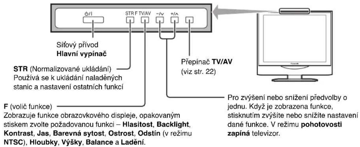 Sítový přívod Hlavní vypínač STR (Normalizované ukládání) Používá se k ukládání naladěných stanic a nastavení ostatních funkcí F (volič funkce) Zobrazuje funkce obrazovkového displeje, opakovaným stiskem zvolte požadovanou funkcí – Hlasitost, Backlight, Kontrast, Jas, Barevná sytost, Ostrost, Odstín (v režimu NTSC), Hloubky, Výšky, Balance a Ladění. Přepínač TV/AV (viz str. 22) Pro zvýšení nebo snížení předvolby o jednu. Když je zobrazena funkce, stisknutím zvýšite nebo snížite nastavení dané funkce. V režimu pohotovosti zapíná televizor.