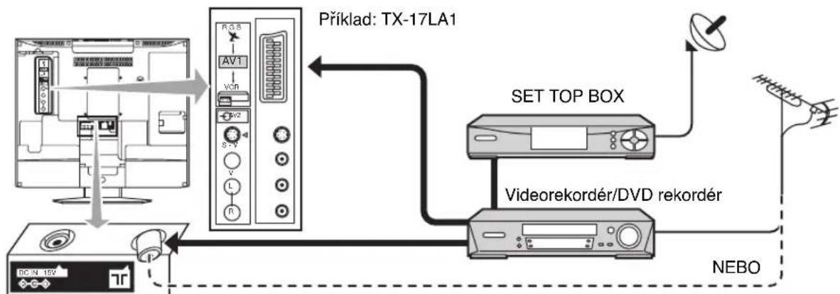 PANASONIC Viera TX-20LA1P - Průvodce rychlým startem - 1