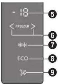 - 18 FREEZER ** ECO # ⑤ ⑥ ⑦ ⑧ ⑨