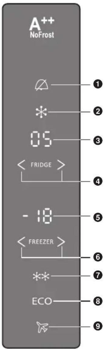 A++ NoFrost 1 2 3 05 FRIDGE 4 - 18 5 FREEZER 6 7 ** ECO 8 9