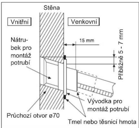 Stěna Vnitřní Nátrubek pro montáž potrubí Průchozí otvor ø70 Venkovní 15 mm Přibližně 5 - 7 mm Vývodka pro montáž potrubí Tmel nebo těsnící hmota