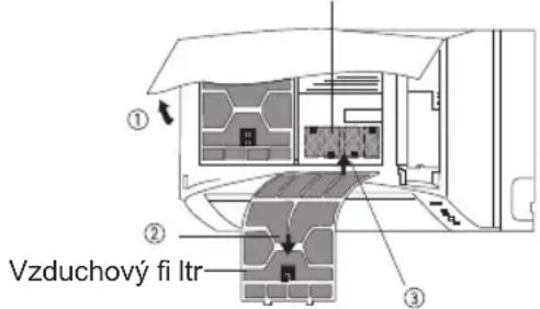 Vzduchový fi Itr ① ② ③