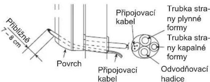 Přibližně 7-8 cm Povrch Připojovací kabel Připojovací kabel Trubka stra- ny plynné formy Trubka stra- ny kapalné formy Odvodňovací hadice