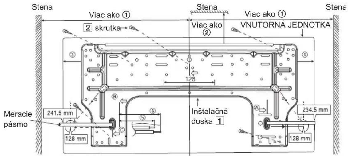 Stena Viac ako ① Stena Viac ako ① Stena 2 skrutka VNU TORNÁ JEDNOTKA ② ③ ④ 128 Meracie pásmo 241.5 mm 128 mm 6 ⑤ Inštalacná doska ① A 234.5 mm 128 mm
