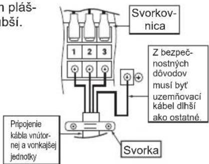 n pláš- bší. Svorkov- nica 1 2 3 Z bezpeč- nostných dôvodov musí byť uzemňovací kábel dlhší ako ostatné. Pripojenie kábla vnútor- nej a vonkajšej jednotky Svorka