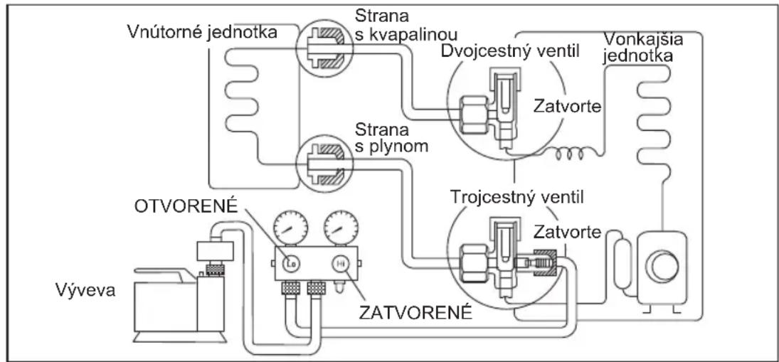 PANASONIC CU-RE18JKX - PRIPOJENIE POTRUBIA - 3