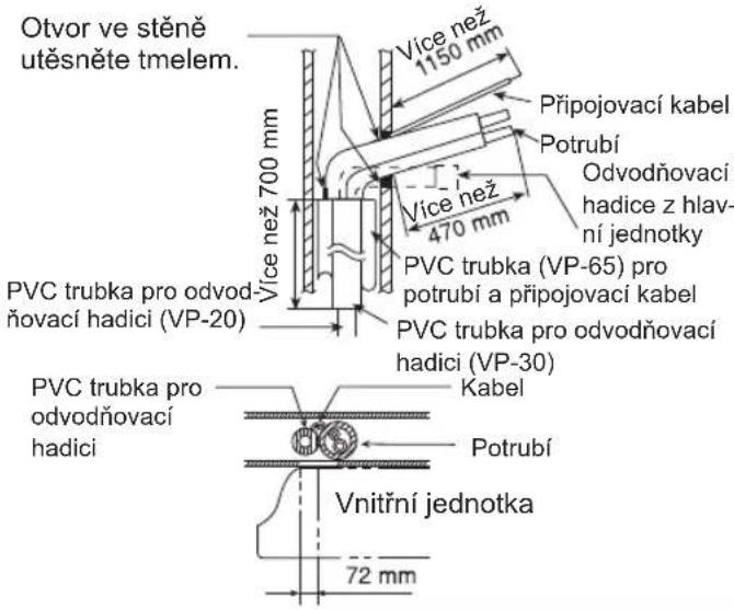 Otvor ve stěně utěsněte tmelem. Více než 700 mm Připojovací kabel Potrubí Více než 470 mm PVC trubka (VP-65) pro potrubí a připojovací kabel PVC trubka pro odvodňovací hadici (VP-30) PVC trubka pro odvodňovací hadici Kabel Potrubí Vnitřní jednotka 72 mm