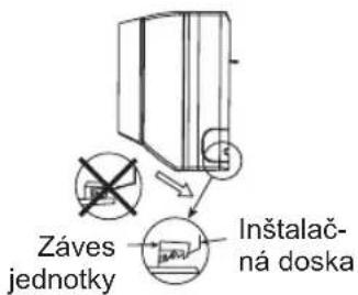 Záves jednotky Inštalač- ná doska