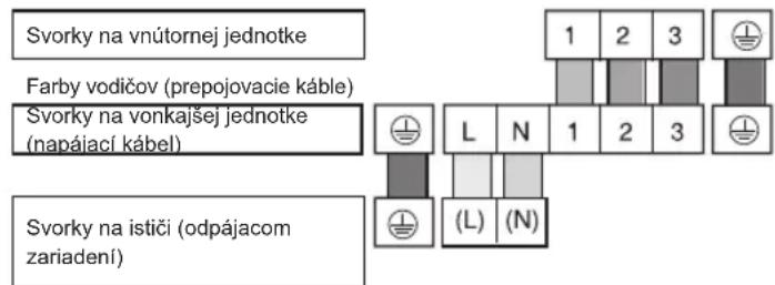 PANASONIC CU-RE18JKX - PRIPOJENIE KÁBLA DO VNÚTORNEJ JEDNOTKY - 2