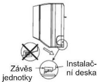 Závěs jednotky Instalač- ní deska
