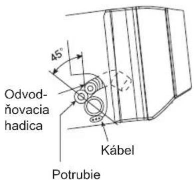 45° Odvod- ňovacia hadica Kábel Potrubie