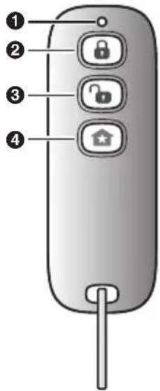 PANASONIC KX-HNK102FX - Názvy dílů a funkce - 1