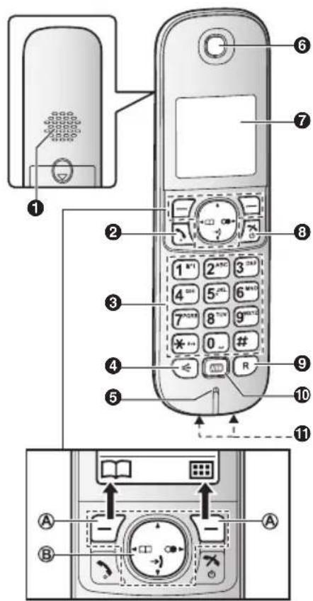 PANASONIC KX-HNH100FX - Ovládací prvky - 1