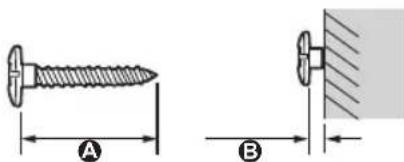 A B
