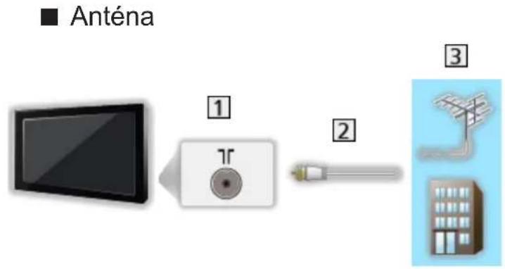 Anténa 1 2 3
