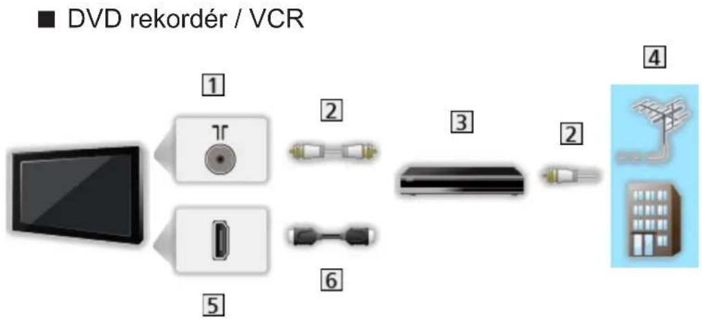 PANASONIC Viera TX-55DX603E - Zapojení - 4