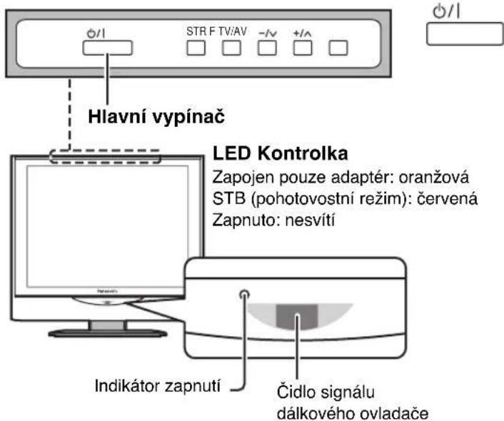 Hlavní vypínač LED Kontrolka Zapojen pouze adaptér: oranžová STB (pohotovostní režim): červená Zapnuto: nesvítí Indikátor zapnutí Čidlo signálu dálkového ovladače