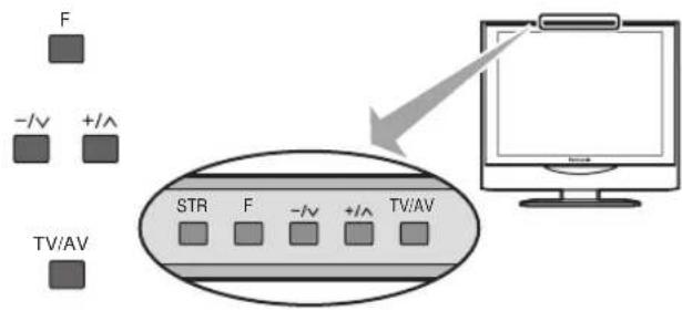 F -/√ +/∧ TV/AV STR F -/√ +/∧ TV/AV