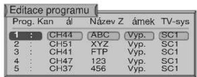 Editace programu Prog. Kan ál Název Z ámek TV-sys 1 : CH44 ABC Vyp. SC1 2 : CH51 XYZ Vyp. SC1 3 : CH41 FTP Vyp. SC1 4 : CH47 123 Vyp. SC1 5 : CH37 456 Vyp. SC1