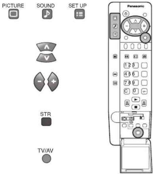 PICTURE SOUND SET UP Λ V - + STR TV/AV Panasonic