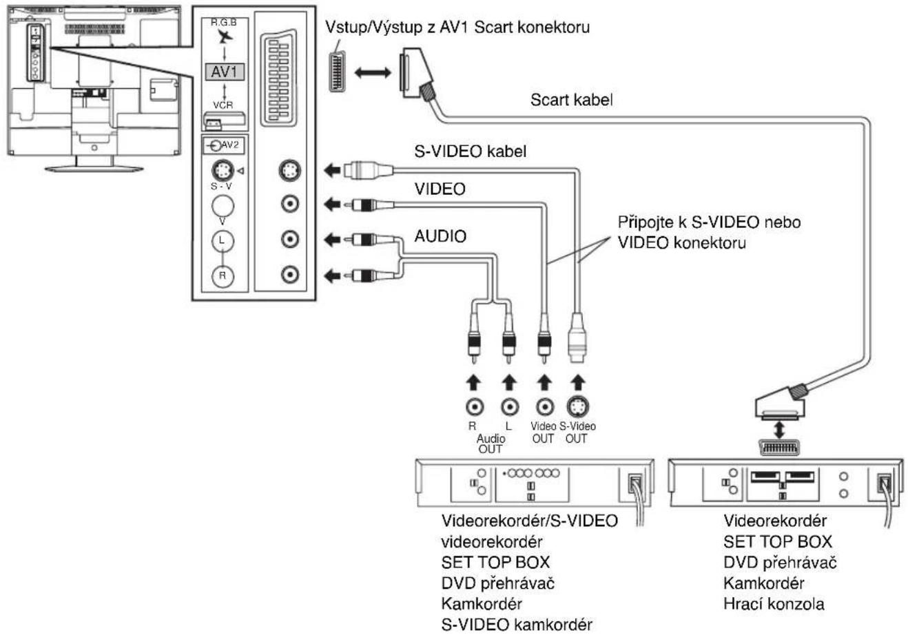 PANASONIC Viera TX-17LA1P - Jak připojit vstupní konektory - 1
