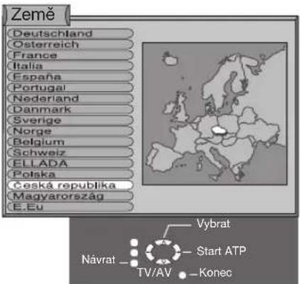 Země Deutschland Osterreich France Italia España Portugal Nederland Denmark Sverige Norge Belgium Schweiz ELLADA Polska Česká republika Magyarország E.Eu Vybrat Start ATP Návrat TV/AV Konec