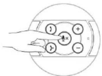Diagram showing a hand interacting with a circular device with labeled buttons and a central pointer, likely illustrating a physics or logic concept.