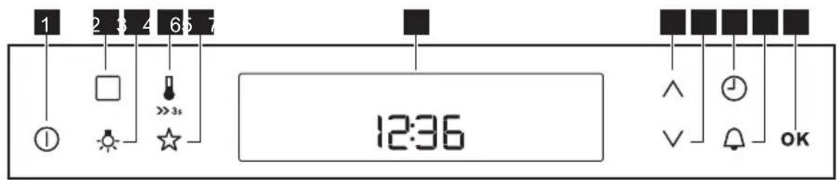 1 2 3 4 6 7 ① >> >> ☆ 12:36 V OK
