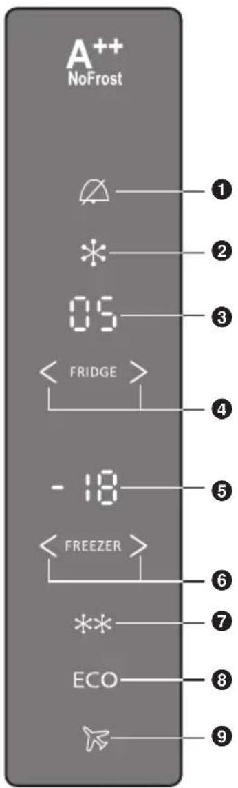 A++ NoFrost 1 2 3 05 FRIDGE 4 - 18 5 FREEZER 6 7 ** ECO 8 9