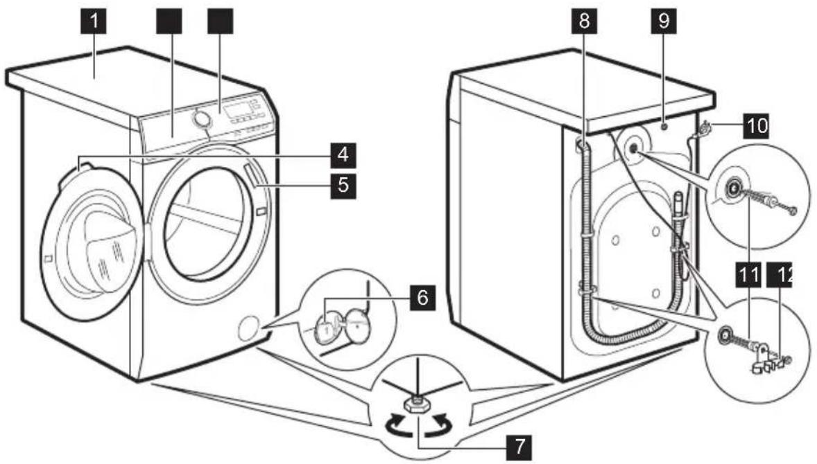 AEG L8FBC69SCA - Přehled spotřebiče - 1