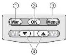 ① Man. OK Menu V1 ▼ ▲ V2 ④
