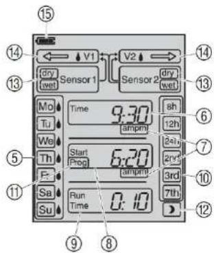 15 14 V1 V2 dry Sensor 1 dry lwet Sensor 2 wet Mo Time 9:30 ah Tu ampmy 12h We Start 6:20 24h Th Prog ampmy 24s F: Run Time 0:10 3rd Sa Su 7th Su D ⑨ ⑧
