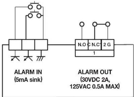 ALARM IN (5mA sink) N.O C N.C 2 G 1 ALARM OUT (30VDC 2A, 125VAC 0.5A MAX)