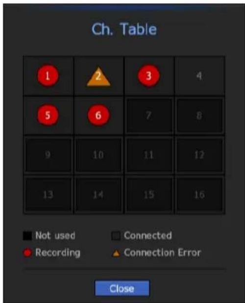 Ch. Table 1 2 3 4 5 6 7 8 9 10 11 12 13 14 15 16 Not used Connected Recording Connection Error Close