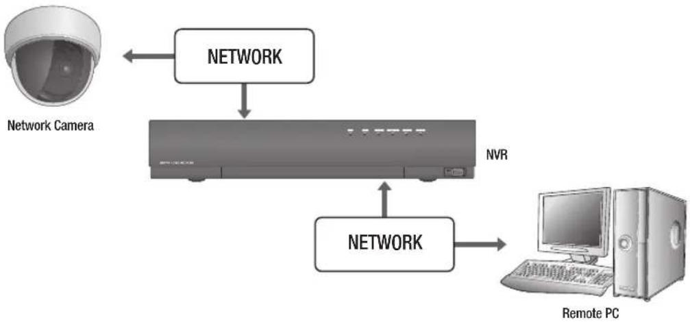 Hanwha SRN-473SP - WHAT IS WEB VIEWER? - 1